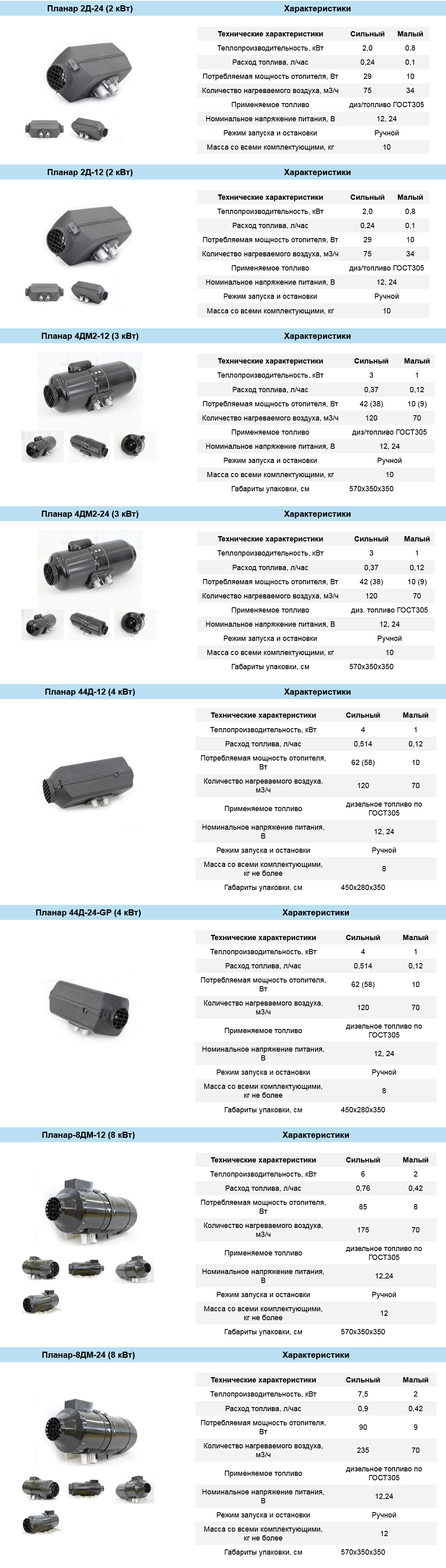 Автономные отопители «Планар»