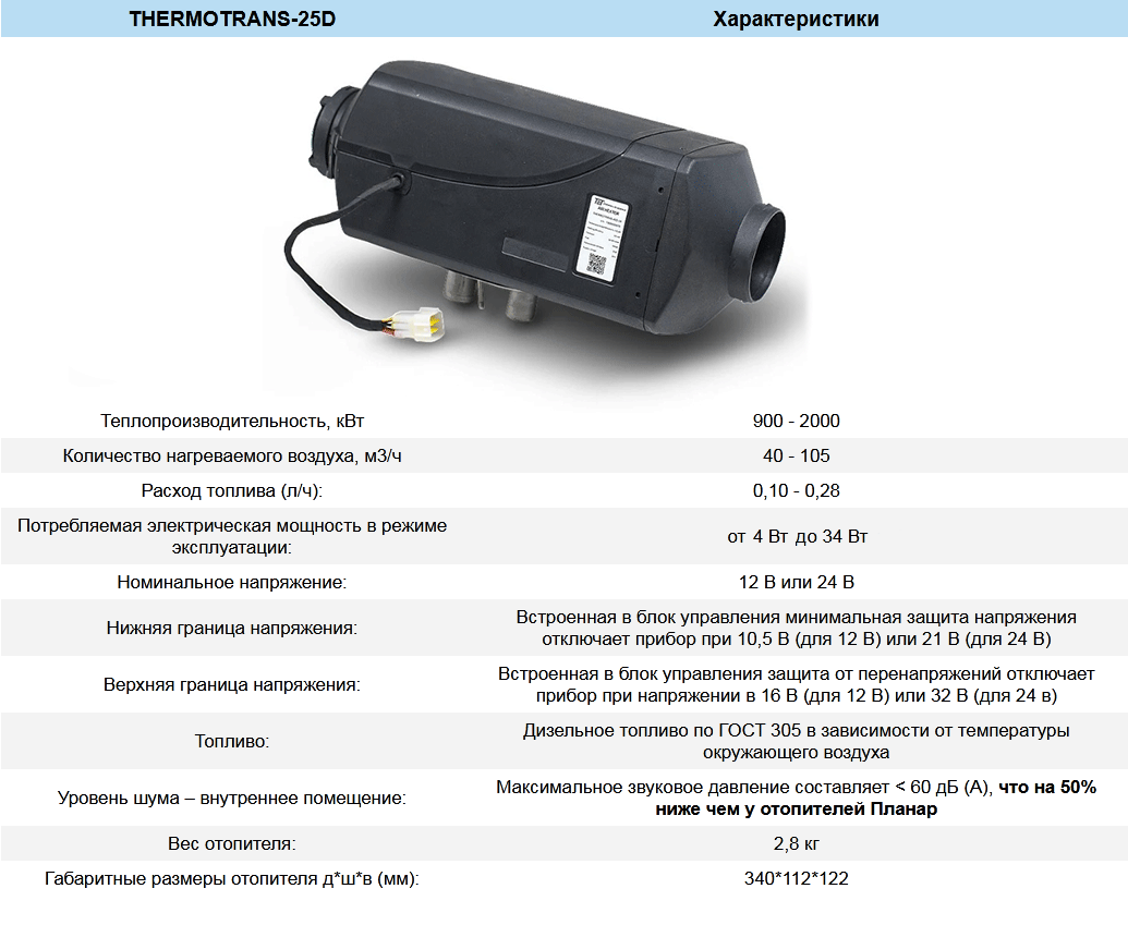 Автономные отопители Термотранс-25D