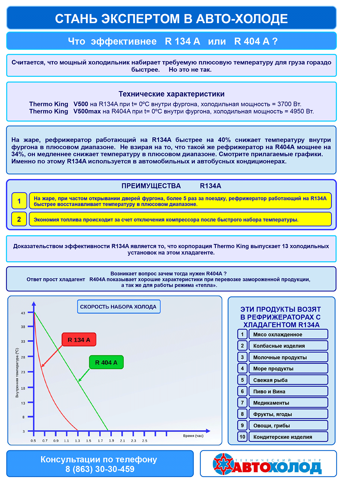 Что эффективнее R134A или R404A?