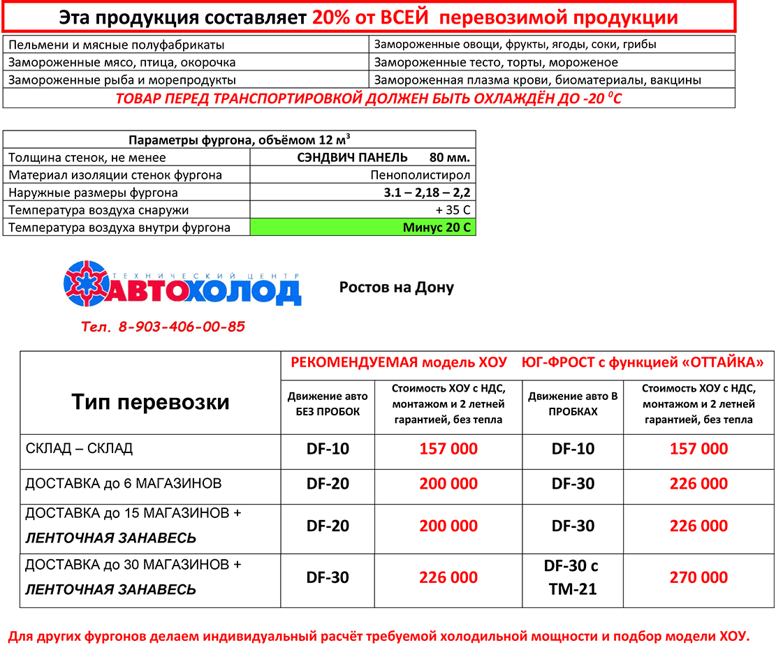 ХОУ под -20 с функцией «Оттайка». Фургон 3 м пенополистирол