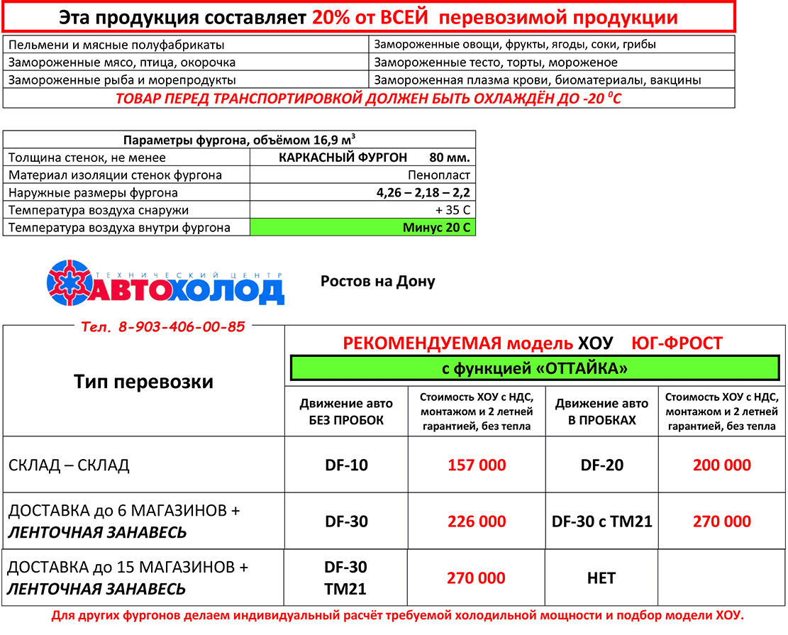 ХОУ под -20 с функцией «Оттайка». Фургон 4 м пенопласт