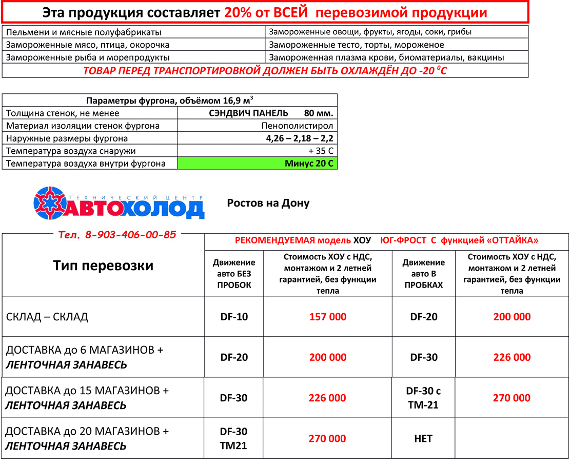 ХОУ под -20 с функцией «Оттайка». Фургон 4 м пенополистирол