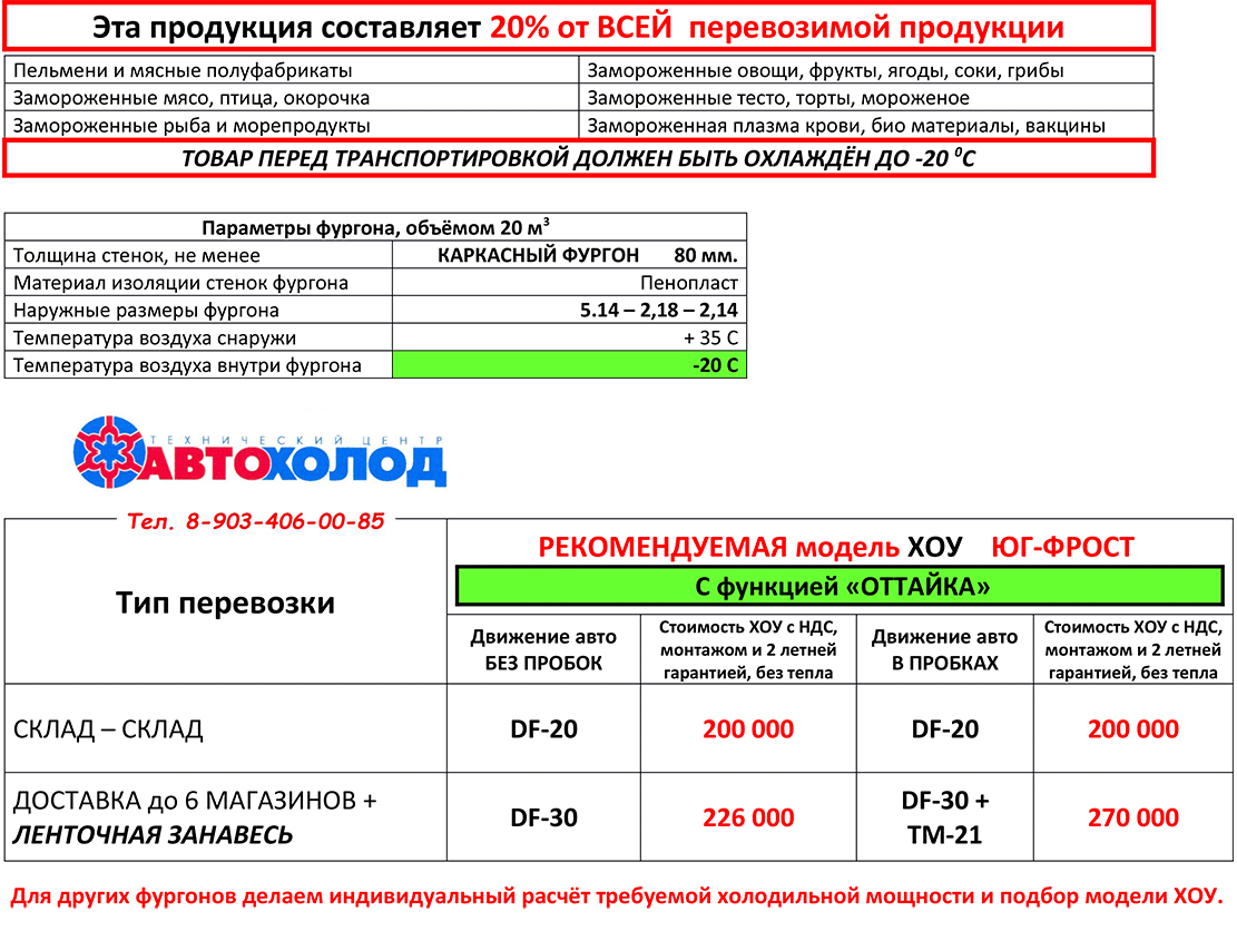 ХОУ под -20 с функцией «Оттайка». Фургон 5 м пенопласт