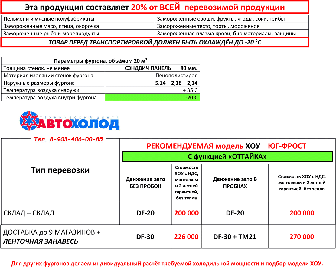 ХОУ под -20 с функцией «Оттайка». Фургон 5 м пенополистирол