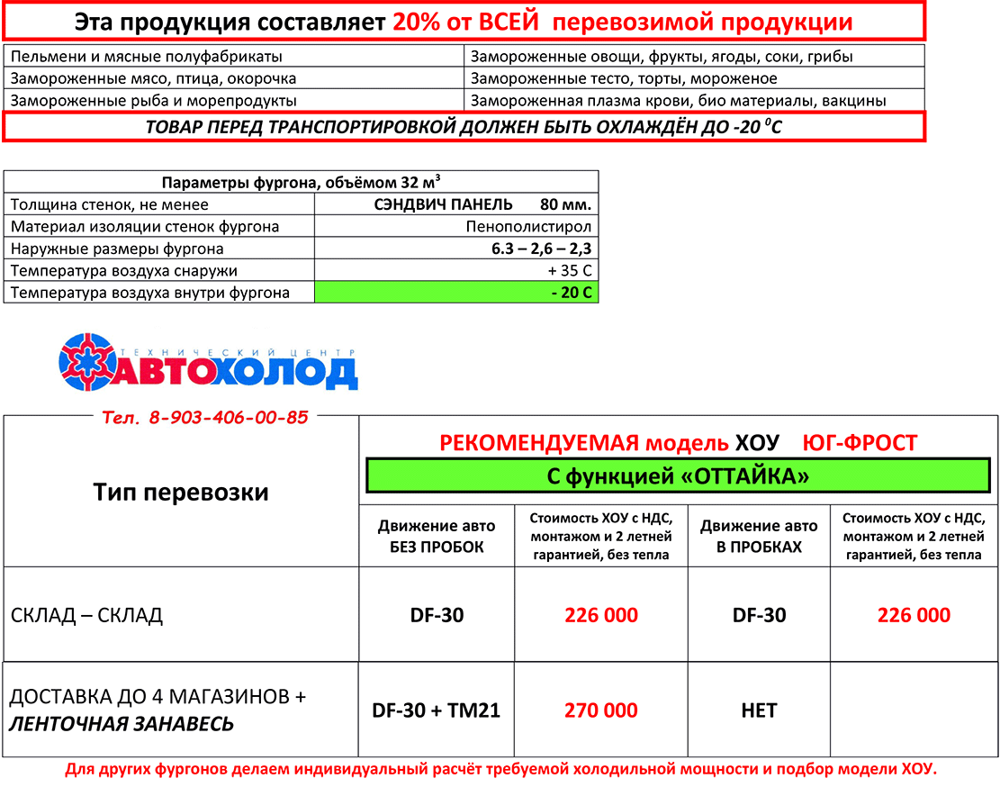 ХОУ под -20 с функцией «Оттайка». Фургон 6 м пенополистирол