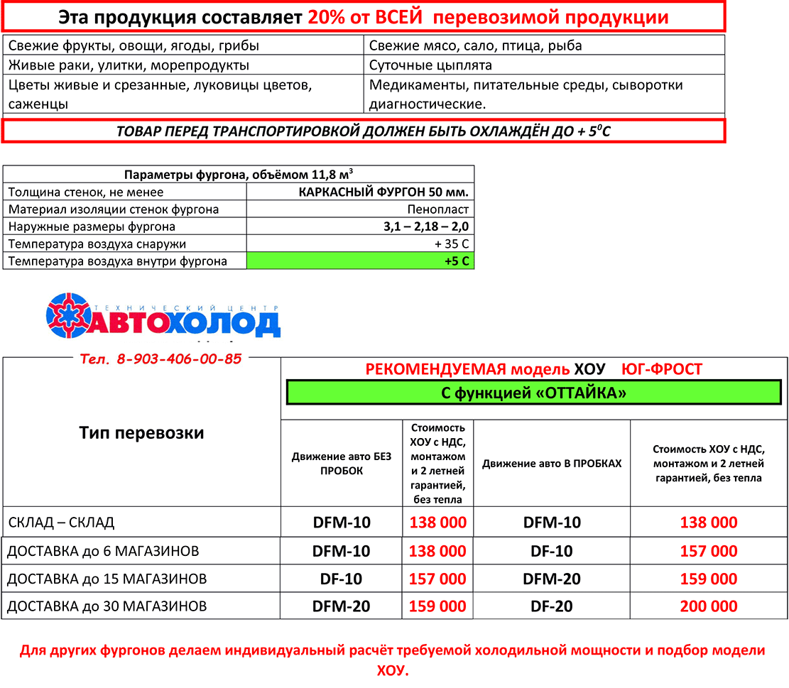 ХОУ под +5 с функцией «Оттайка». Фургон 3 м пенопласт