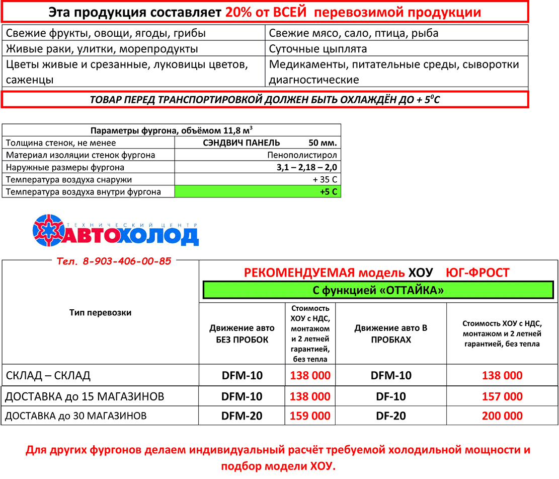 ХОУ под +5 с функцией «Оттайка». Фургон 3 м пенополистирол