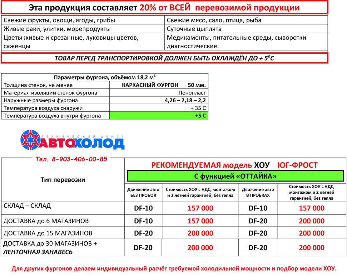 ХОУ под +5 с функцией «Оттайка». Фургон 4 м пенопласт