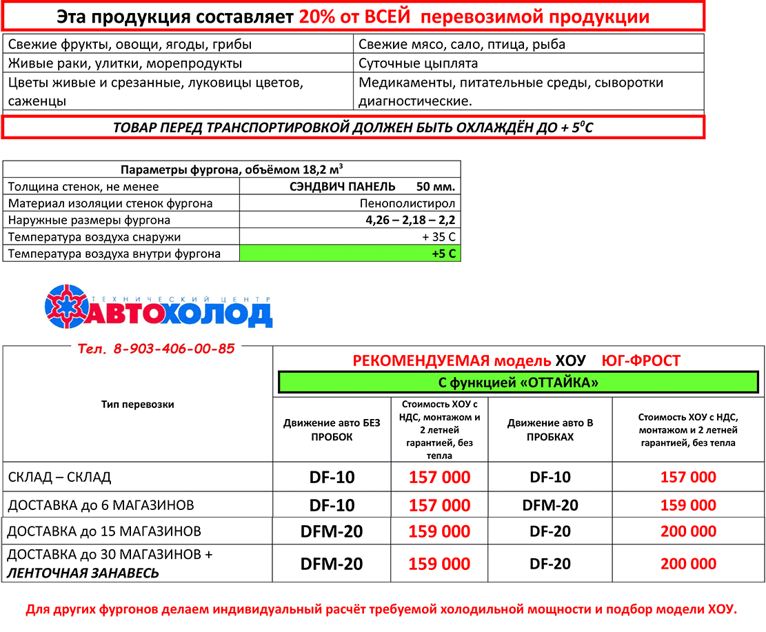 ХОУ под +5 с функцией «Оттайка». Фургон 4 м пенополистирол