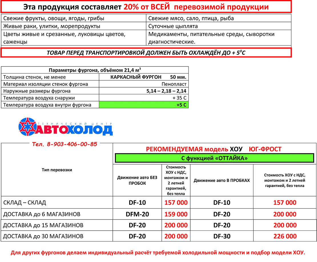 ХОУ под +5 с функцией «Оттайка». Фургон 5 м пенопласт