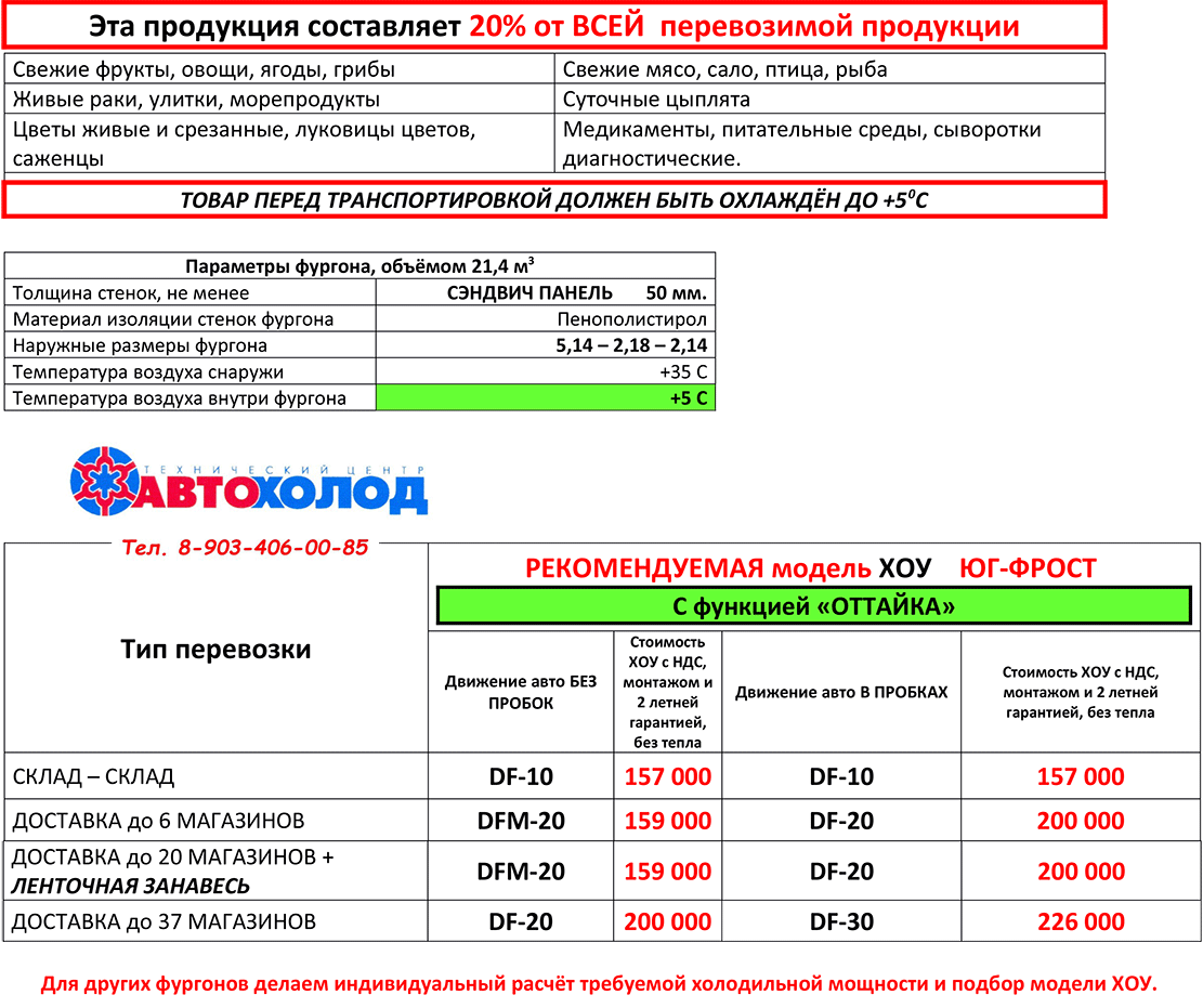 ХОУ под +5 с функцией «Оттайка». Фургон 5 м пенополистирол