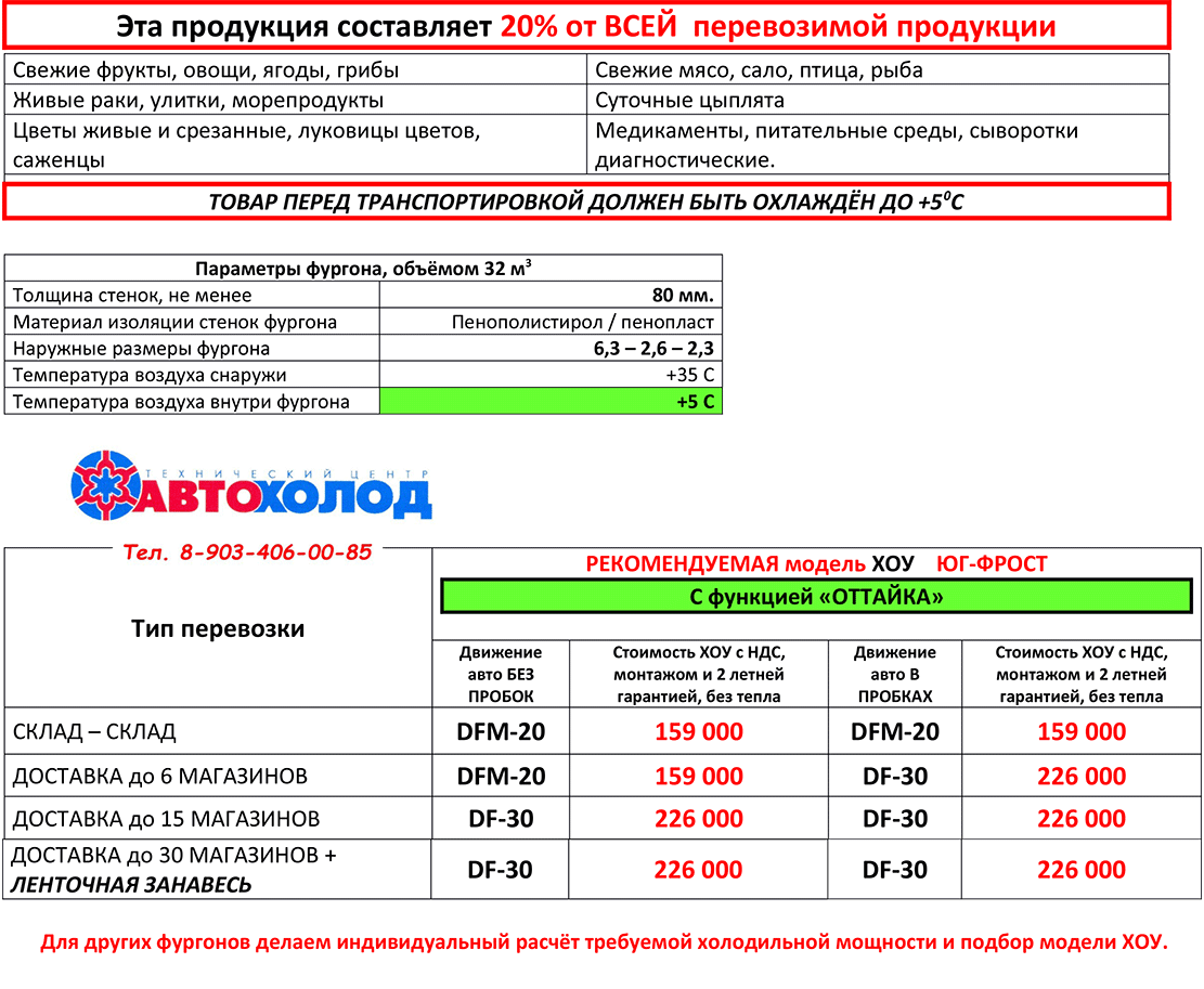 ХОУ под +5 с функцией «Оттайка». Фургон 6 м пенополистирол / пенопласт