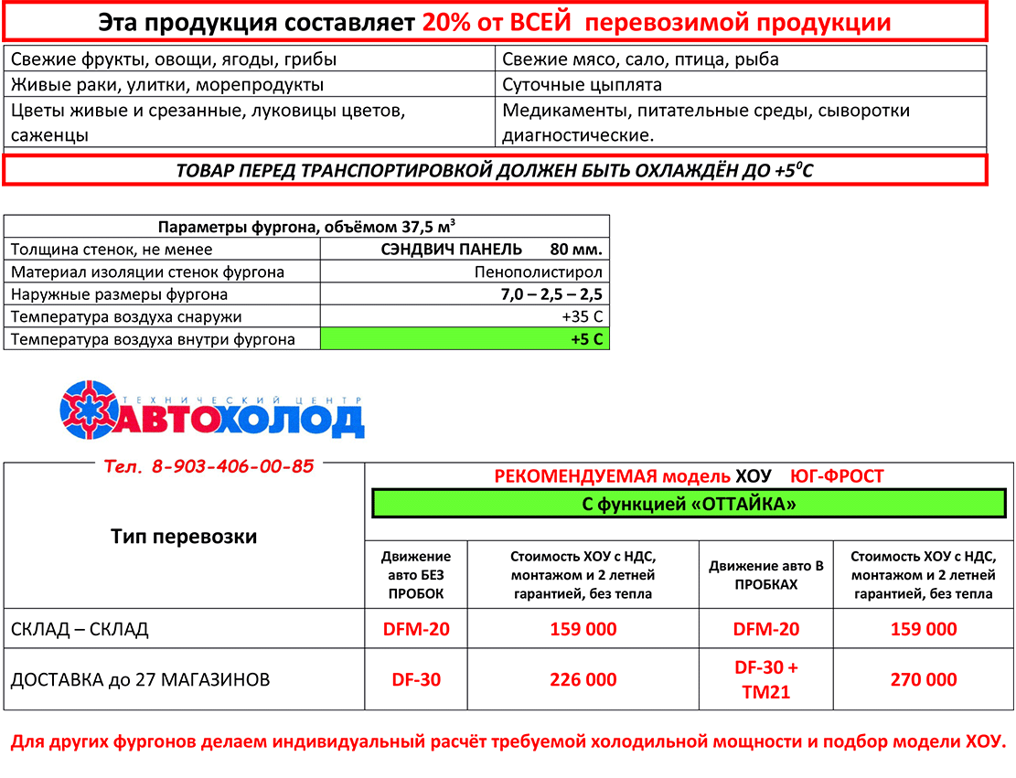 ХОУ под +5 с функцией «Оттайка». Фургон 7 м пенополистирол / пенопласт