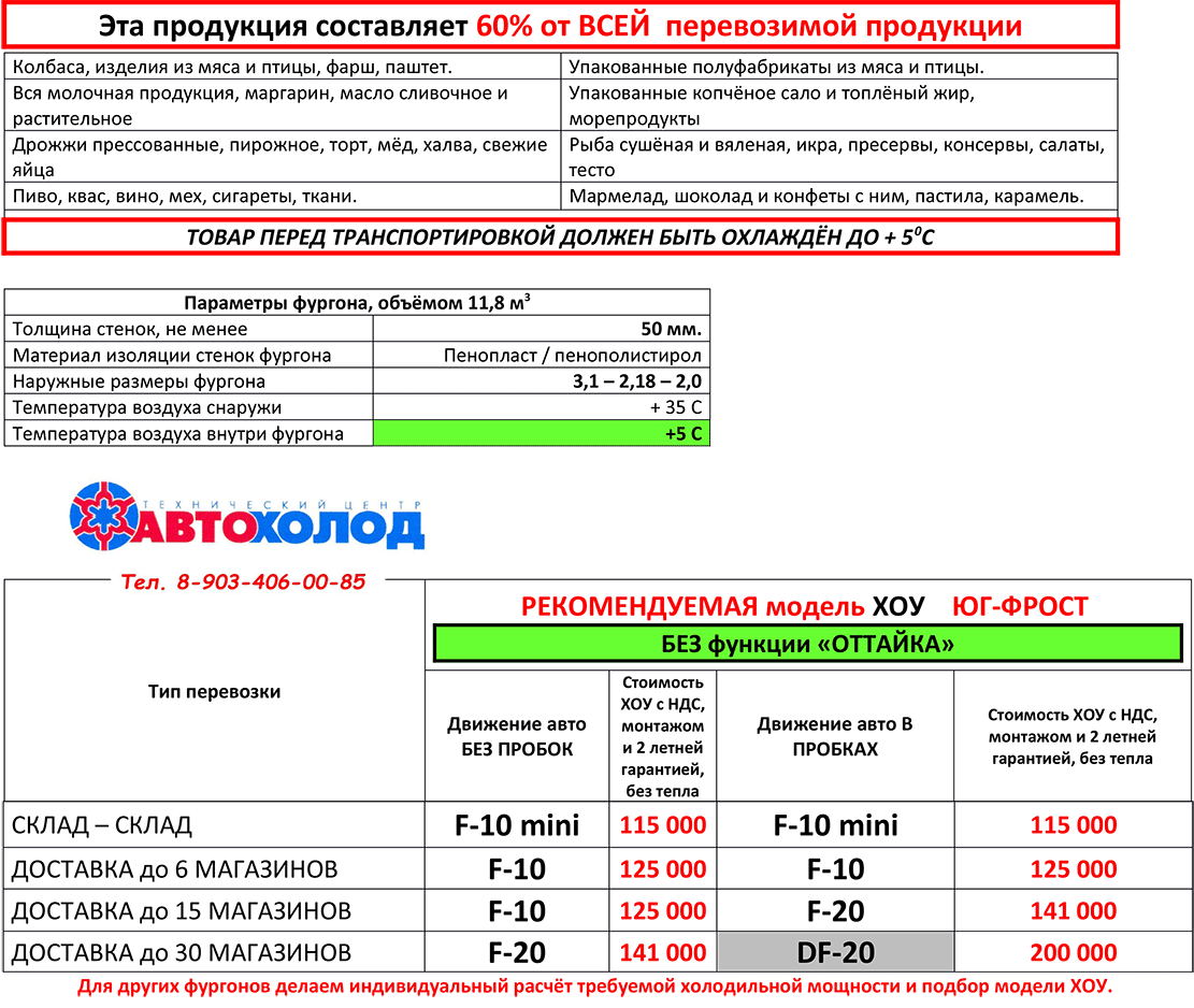 ХОУ без оттайки под +5. Фургон 3м пенопласт пенополистирол