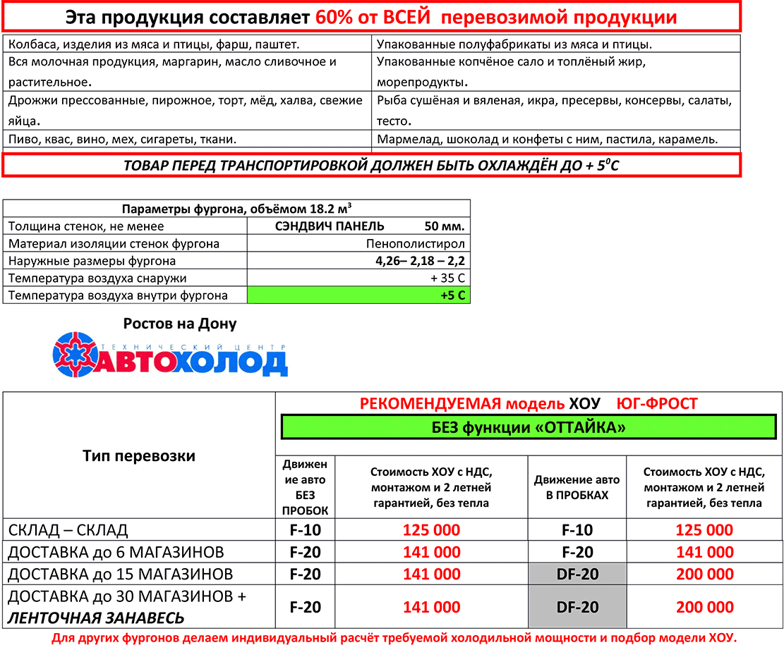 ХОУ без оттайки под +5. Фургон 4 м пенополистирол