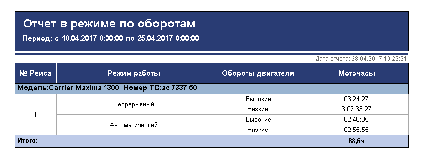 Мобильное приложение iQFreeze Mobile