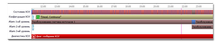 Мобильное приложение iQFreeze Mobile