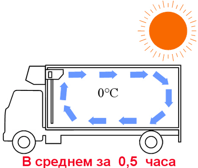 Установка с функцией оттайки «горячим газом»