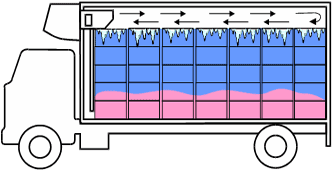 Не укладывайте груз под испарителем вплотную к передней стенке фургона. В случае необходимости установите перегородку перед каналом возвратного воздуха у испарителя.