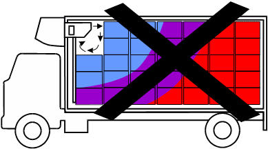 Не располагайте груз вплотную к испарителю или к задней двери фургона - это блокирует циркуляцию воздуха.