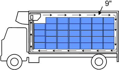 Оставляйте минимум 25 сантиметров между грузом и потолком, для циркуляции воздуха.