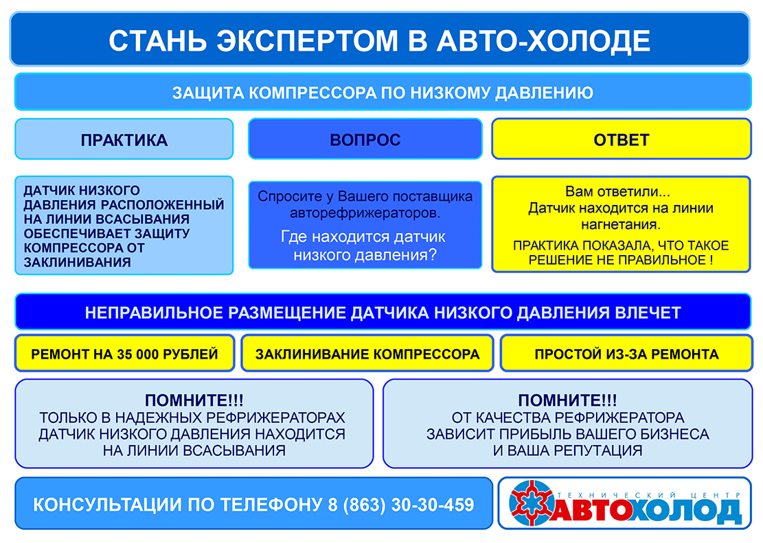 Защита компрессора по низкому давлению